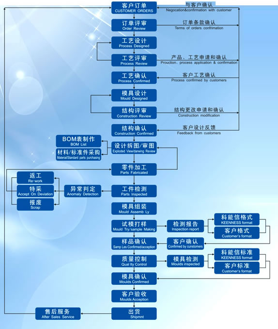 �_��ģ��Ʒ�|����